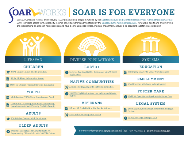 SOAR is for Everyone Infographic