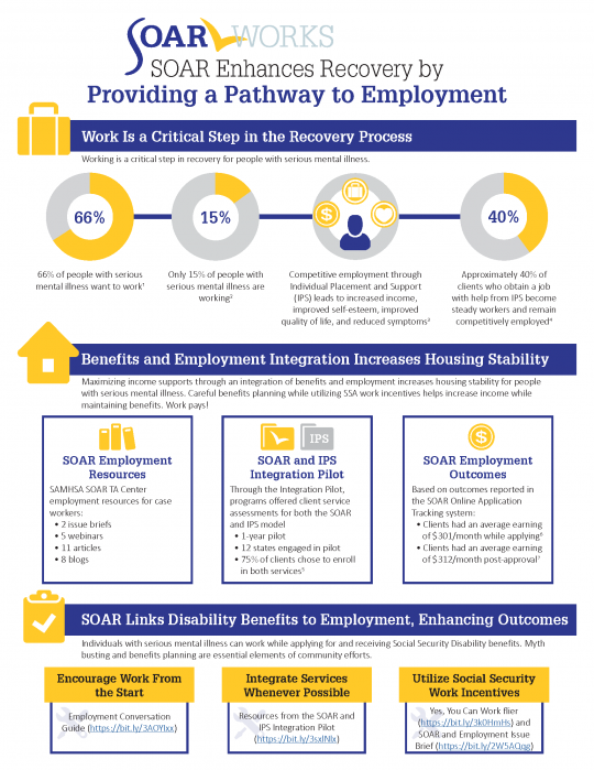 Image of SOAR Impact - Employment Infographic