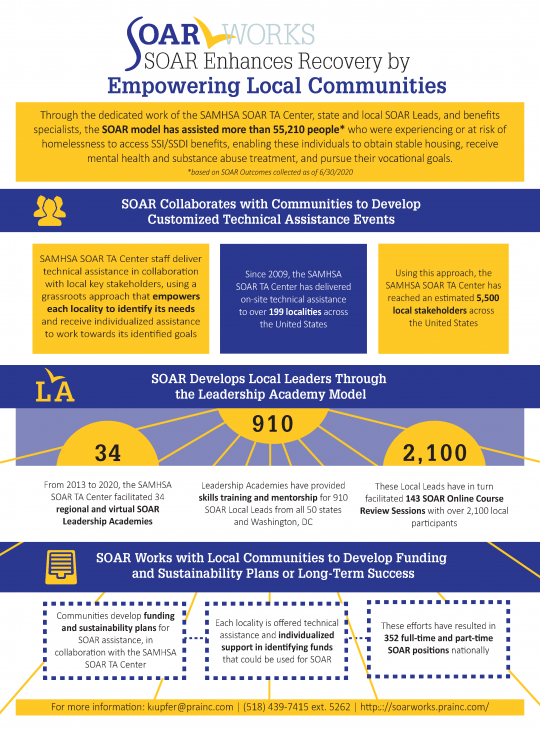 Image of SOAR Impact - Empowering Communities Infographic