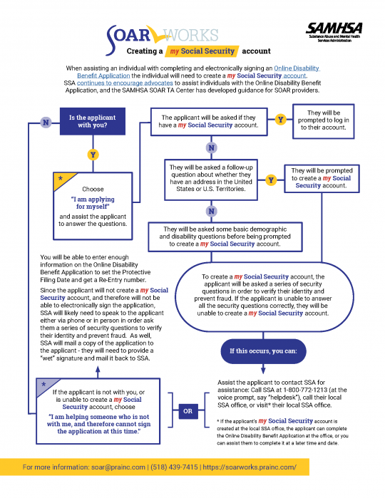 Image of Creating a my Social Security Account Flowchart