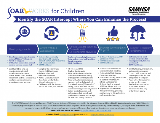 Image of SOAR for Children Process Intercepts