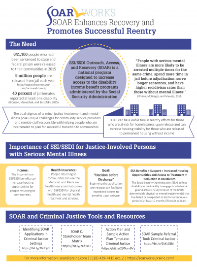 Image of SOAR Impact - Reentry Infographic